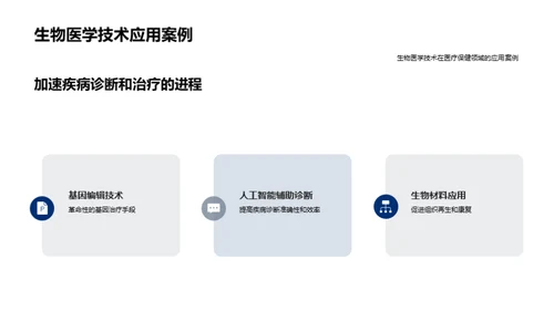 生物医学技术的革命