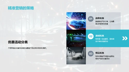 双十二汽车销售攻略