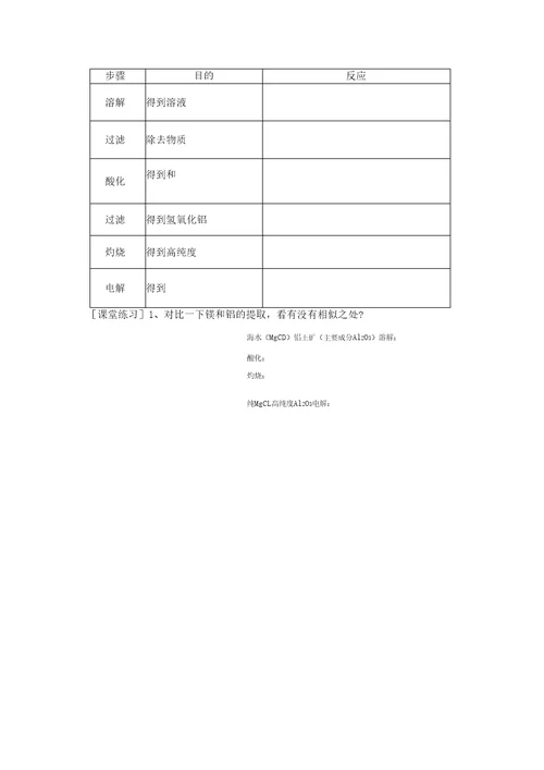 专题从矿物到基础材料