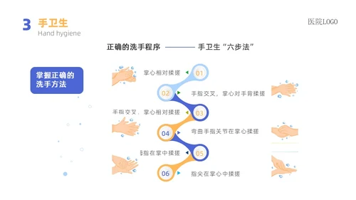 蓝色蓝色简约医院院感消毒知识培训院感知识培训