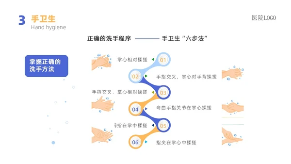 蓝色蓝色简约医院院感消毒知识培训院感知识培训