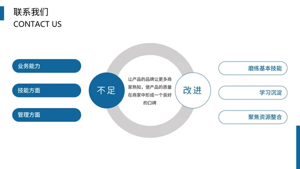 蔚蓝实景商务企业宣传PPT模板