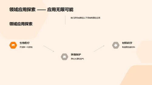 创新化学研究成果