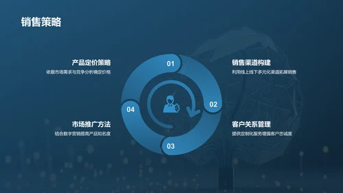蓝色科技风软件交互集成PPT模板PPT模板