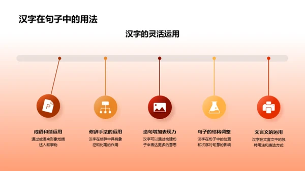 汉字探索之旅