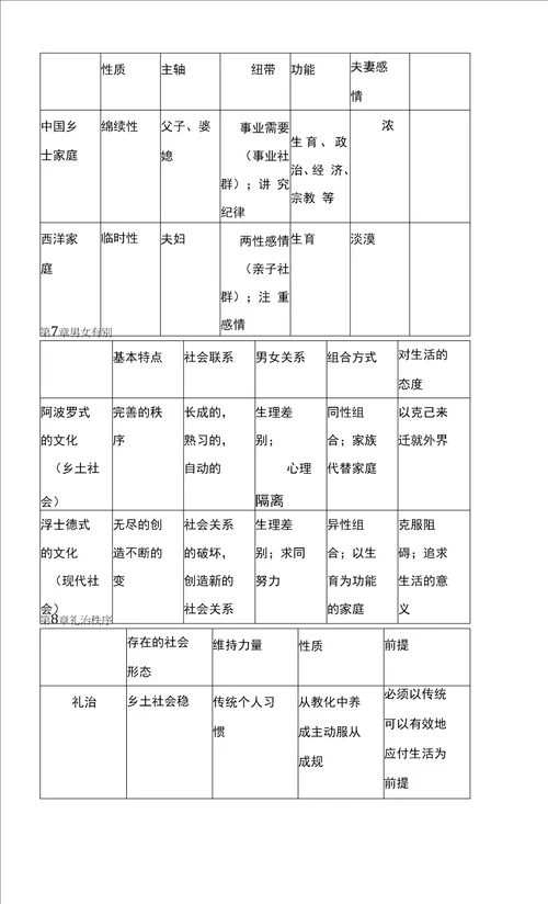 乡土中国阅读指导方案统编版高中语文必修上册