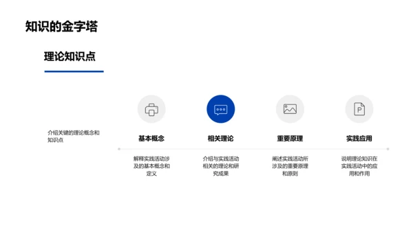 实践活动总结报告