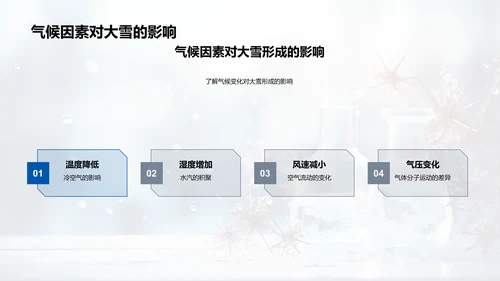 大雪现象与科学探究