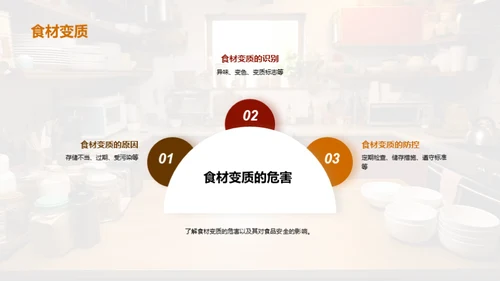 餐饮卫生与质量掌控