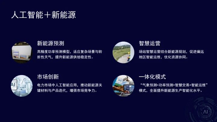 国家能源局关于推进“人工智能+”能源高质量发展的实施意见ppt课件