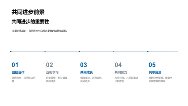 初一生活实践报告PPT模板