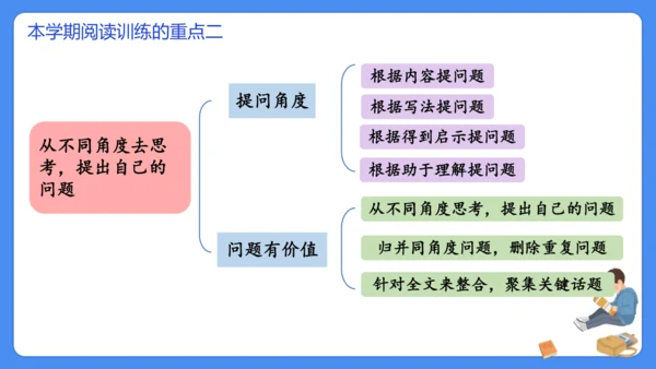 四上期末复习 课外阅读2024-2025学年