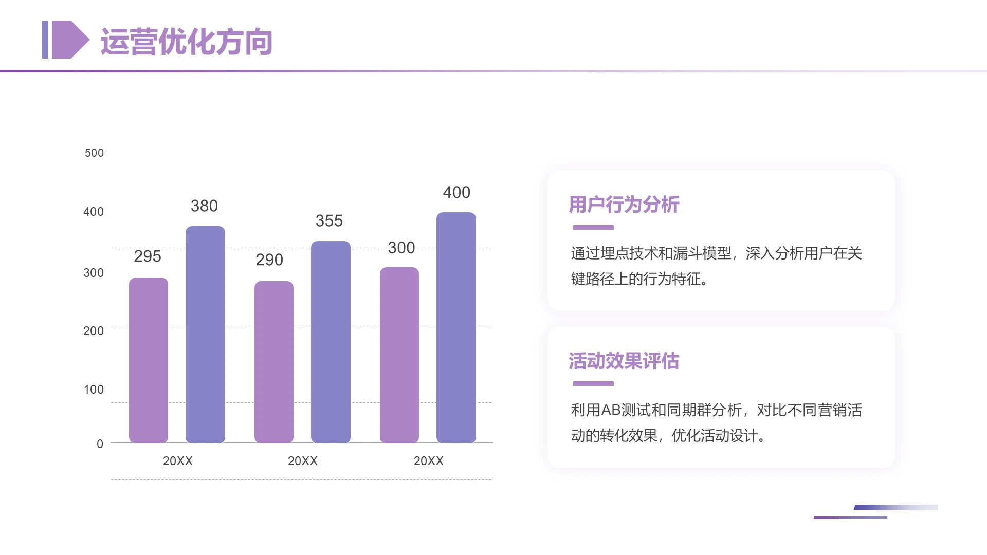 简约风纯文字PPT柱状图