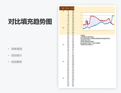 对比填充趋势图