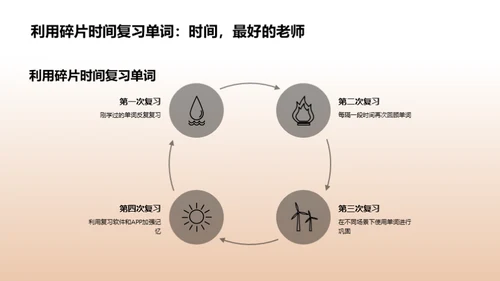 英语单词掌握之道