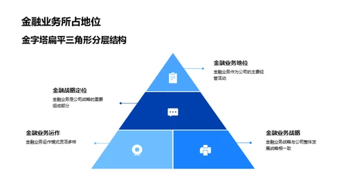 洞察公司金融业务