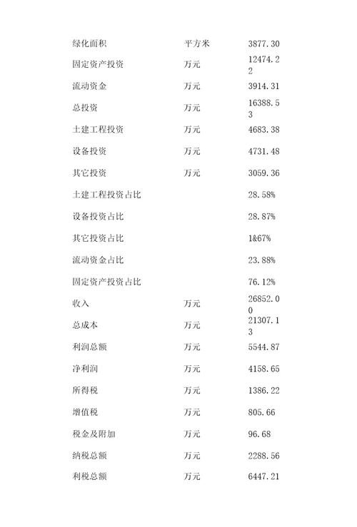 洁净煤项目可行性分析报告