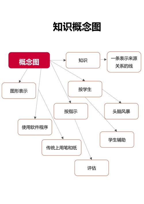 知识概念图
