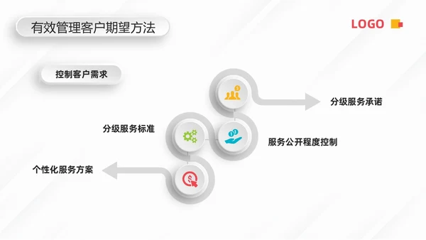 蓝色微粒体客户关系管理PPT模板宣传PPT动态PPT