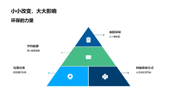 环保行动，从我做起