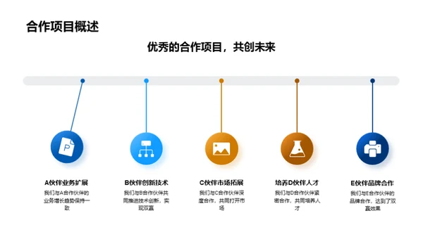 共赢发展之路