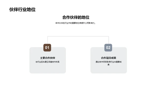 共创未来：携手伙伴