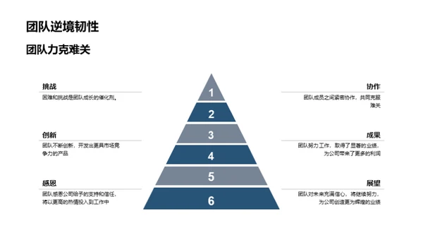 工业机械的辉煌之路