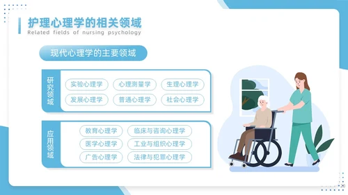 蓝色插画简约风护理心理学医护培训PPT课件
