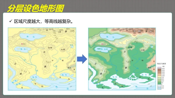 1.4认识地形图——能表达高低起伏的地图课件（共21张PPT）