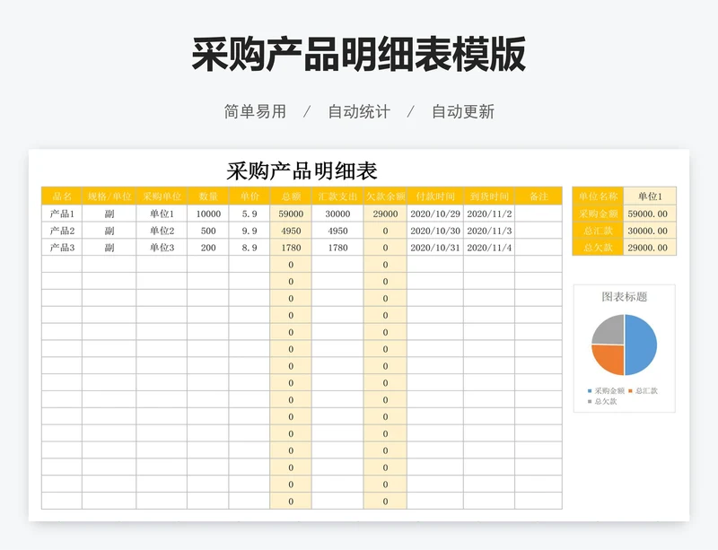 采购产品明细表模版