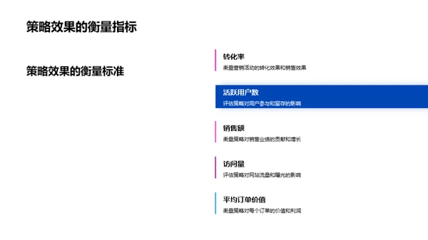 双十二数据驱动营销