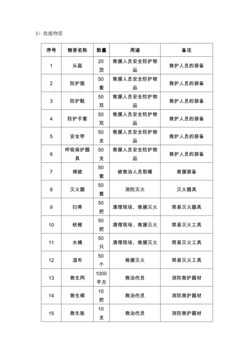 冬季施工突发事故应急救援预案(2011年).docx