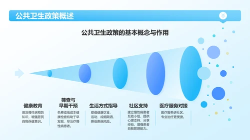 蓝色3D风公共卫生与预防医学知识普及PPT模板