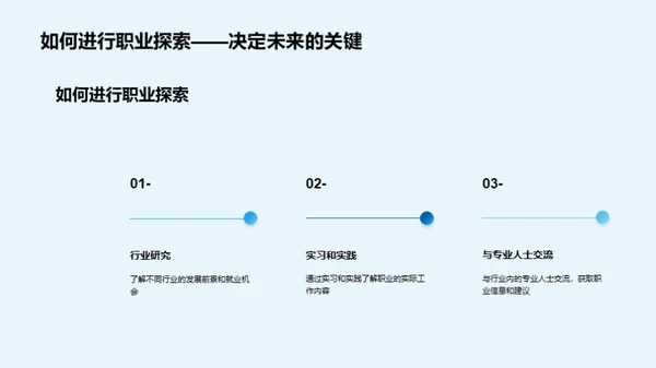 掌握未来，生涯规划