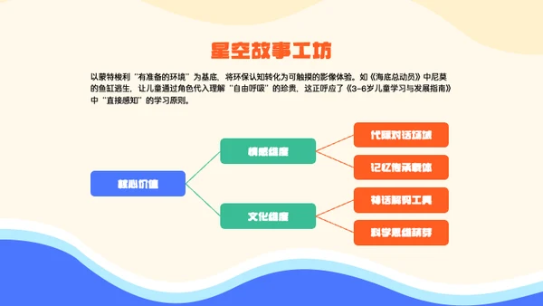 蓝色卡通趣味儿童节活动策划PPT模板