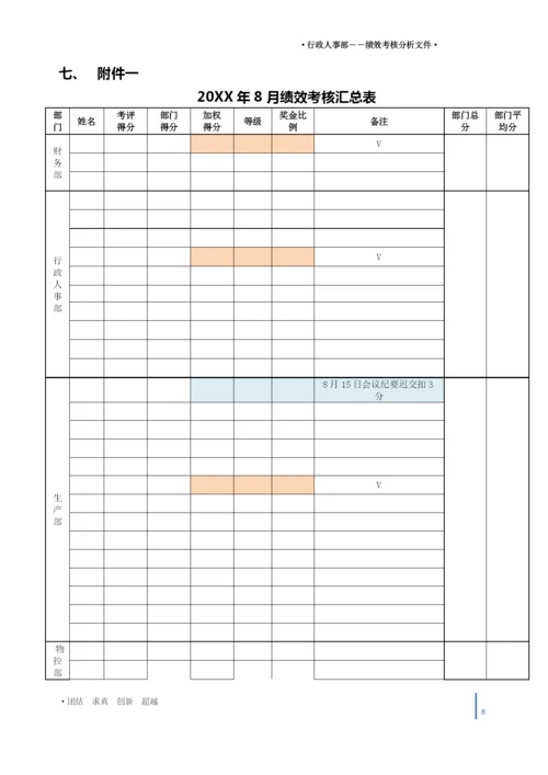 月度绩效分析报告模板.docx