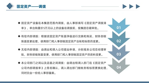 蓝色简约商务蓝灰几何立体形状财务资产管理固定资产管理ppt