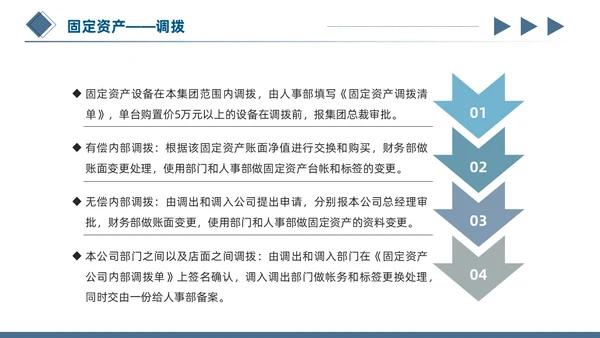 蓝色简约商务蓝灰几何立体形状财务资产管理固定资产管理ppt