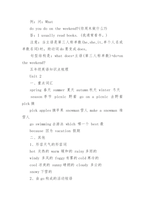人教版五年级下册英语知识点总结.docx