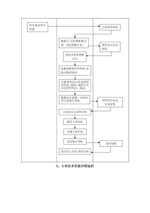 疾病预防控制中心权力运行流程图