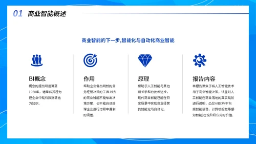 互联网运营智能项目行业分析报告通用PPT模板