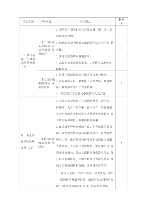 2022基层卫生健康综合试验区评价内容.docx