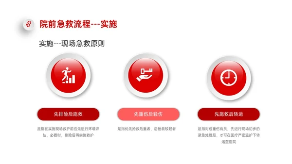 红色微立体简约院前急救护理工作流程PPT课件急救知识
