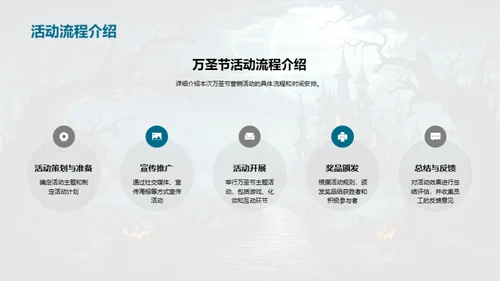 万圣节营销全攻略