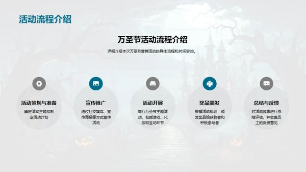 万圣节营销全攻略