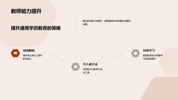塑造未来的教育改革