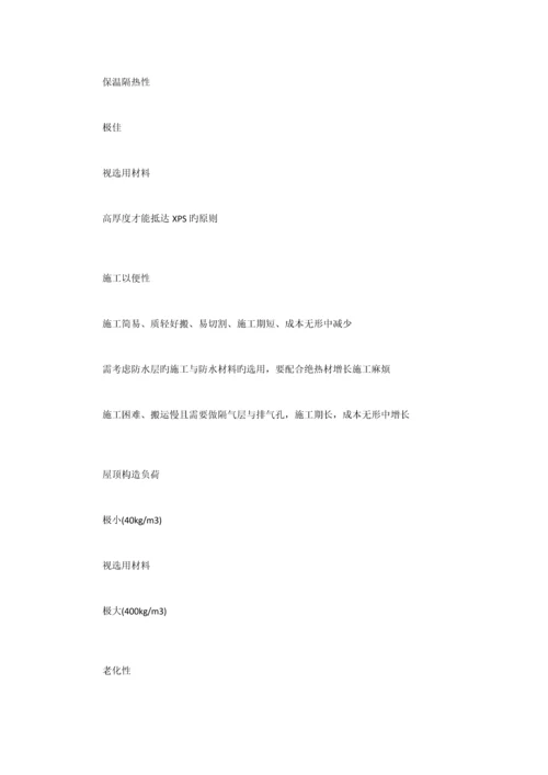 建筑屋面节能技术.docx
