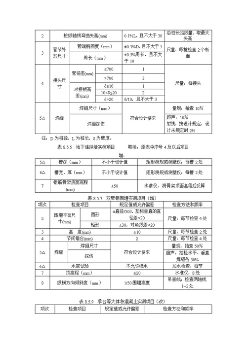 《公路工程质量检验评定标准》应修订的内容