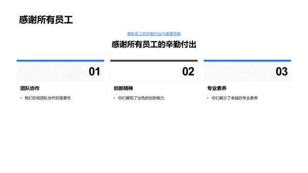 20XX家居业务总结报告PPT模板