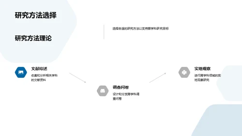 探索跨学科研究